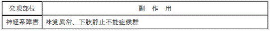 DSU(No.332)参照