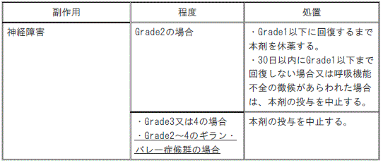 DSU(No.332)参照