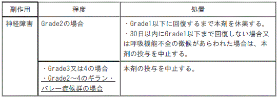 DSU(No.332)参照