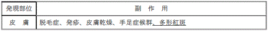 DSU(No.332)参照