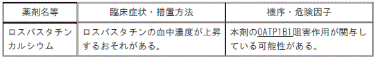 DSU(No.332)参照