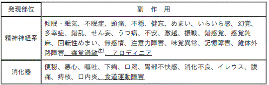 DSU(No.332)参照