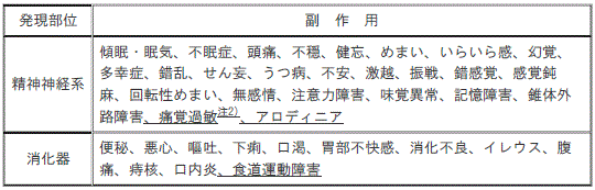 DSU(No.332)参照