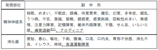 DSU(No.332)参照