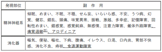 DSU(No.332)参照
