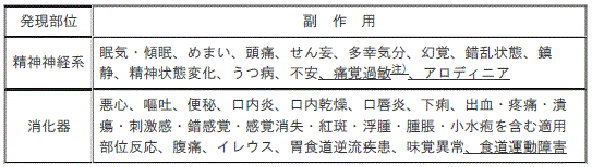 DSU(No.332)参照
