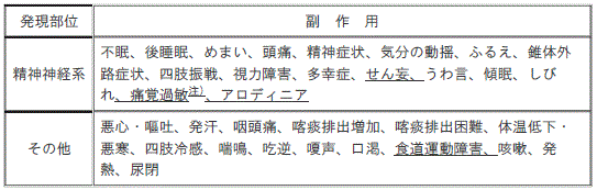 DSU(No.332)参照
