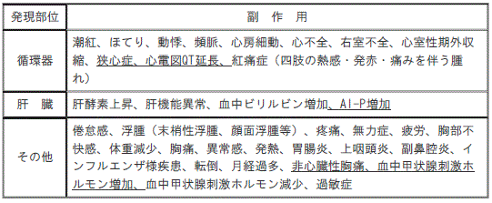 DSU(No.333)参照