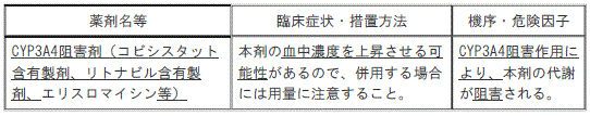 DSU(No.333)参照