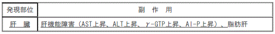 DSU(No.333)参照