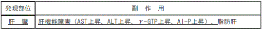 DSU(No.333)参照