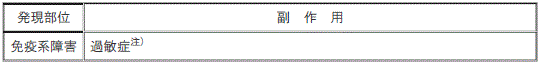 DSU(No.333)参照