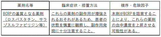 DSU(No.333)参照