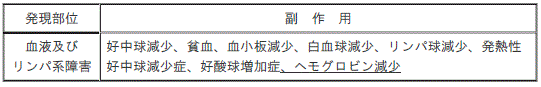 DSU(No.333)参照