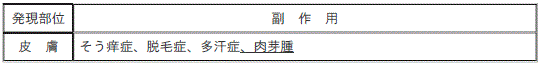 DSU(No.333)参照