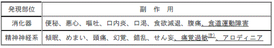 DSU(No.333)参照