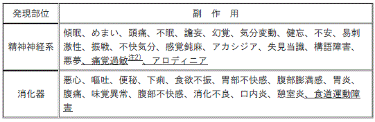 DSU(No.333)参照