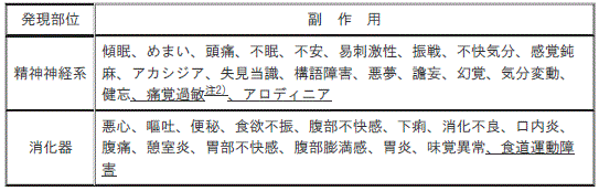 DSU(No.333)参照