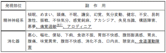 DSU(No.333)参照