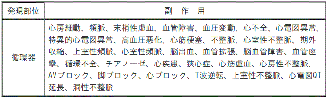 DSU(No.334)参照