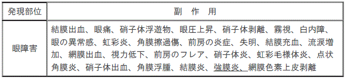 DSU(No.334)参照