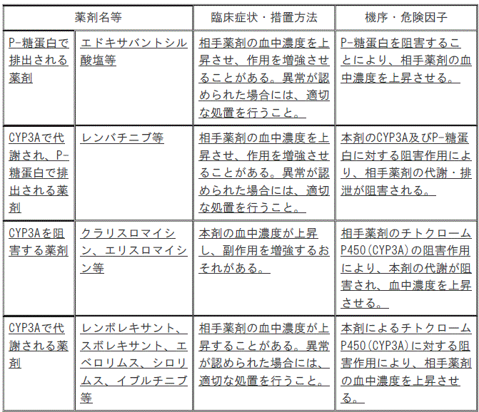 DSU(No.334)参照