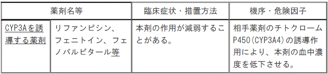 DSU(No.334)参照