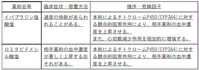 DSU(No.334)参照