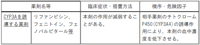 DSU(No.334)参照
