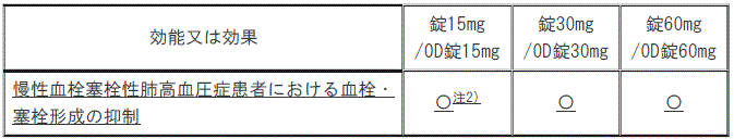 DSU(No.334)参照