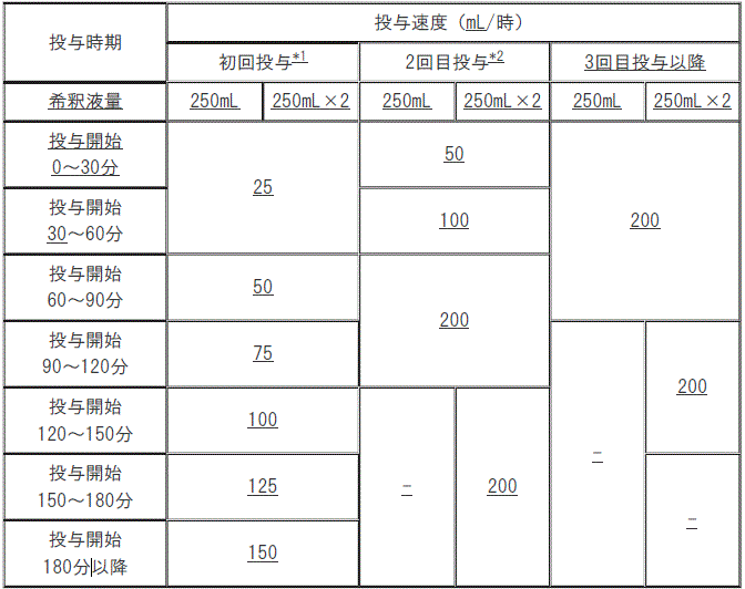 DSU(No.334)参照