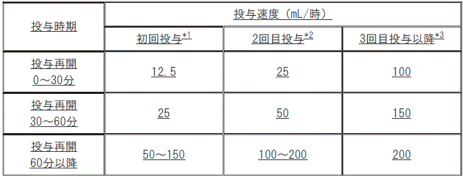 DSU(No.334)参照