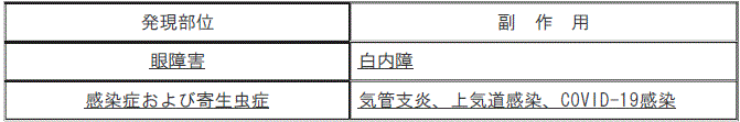 DSU(No.334)参照