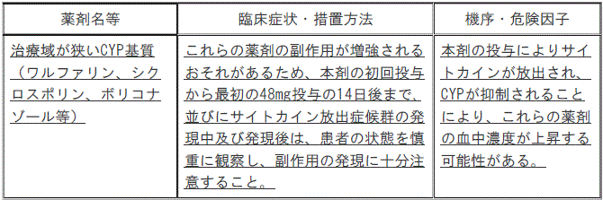 DSU(No.334)参照