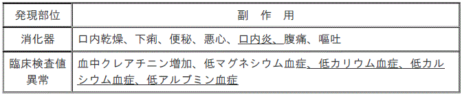 DSU(No.334)参照
