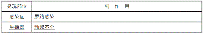 DSU(No.334)参照