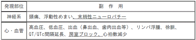 DSU(No.334)参照