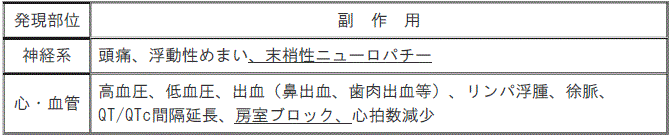 DSU(No.334)参照