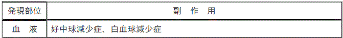 DSU(No.334)参照