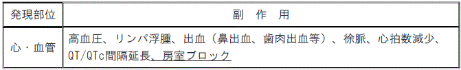 DSU(No.334)参照