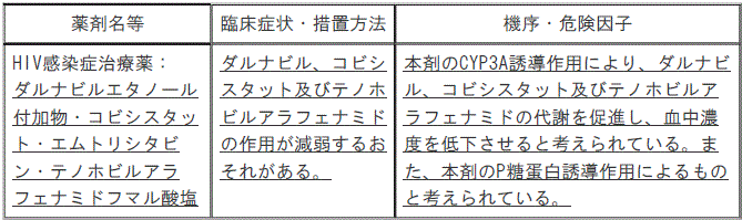 DSU(No.334)参照