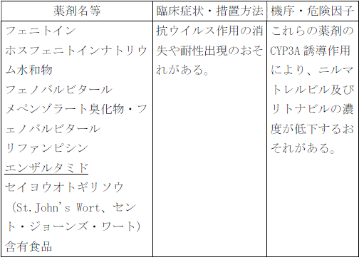 使用上の注意改訂情報(令和7年4月8日指示分)参照