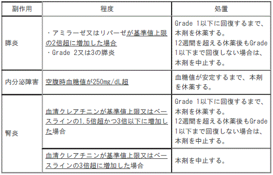 DSU(No.335)参照