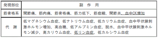 DSU(No.335)参照