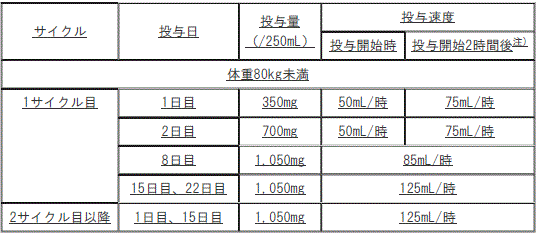 DSU(No.335)参照