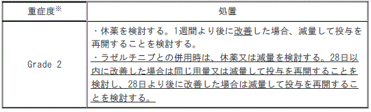 DSU(No.335)参照