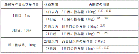 DSU(No.335)参照