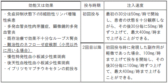 DSU(No.335)参照