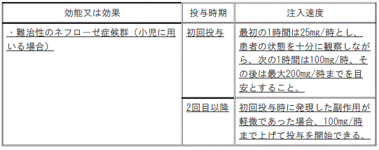 DSU(No.335)参照