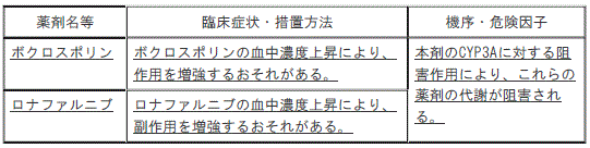 DSU(No.335)参照